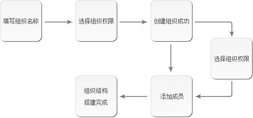 信鸽 3.0.2 安卓版