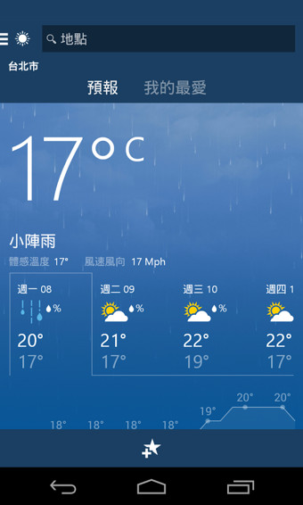 MSN天气