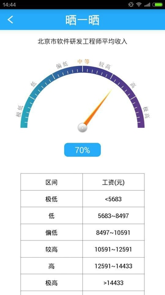 薪金宝 1.0.6 安卓版