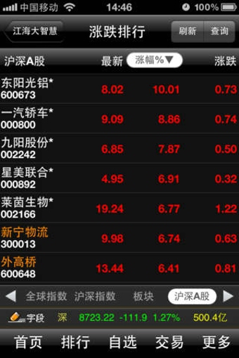 江海大智慧手机版