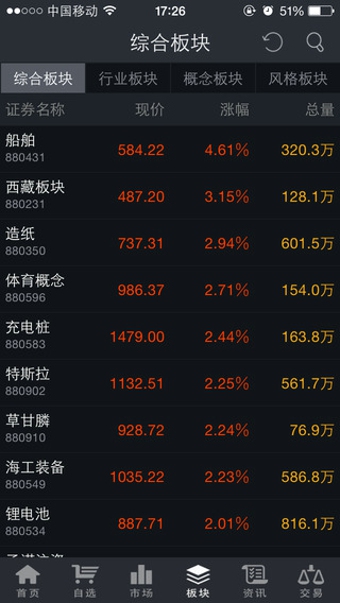 通达信手机炒股软件 1.30 安卓版