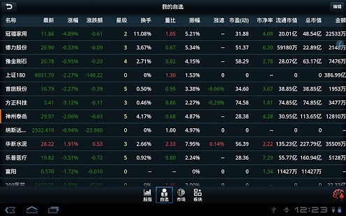 同花顺HD