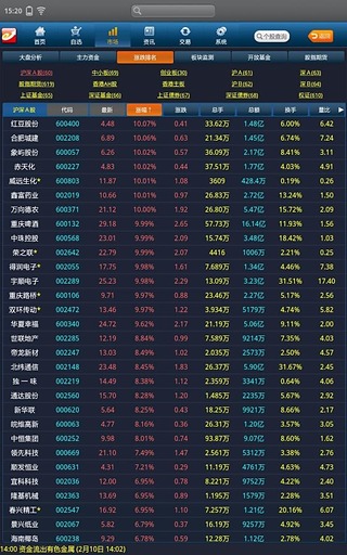 益盟操盘手炒股软件HD 2.20 安卓版