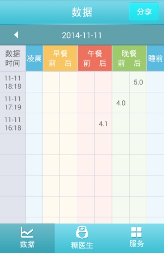 怡诺糖医生 2.2.5 安卓版