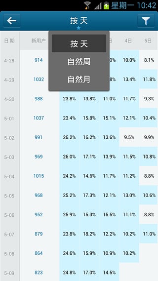 友盟统计分析客户端