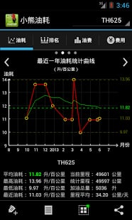 小熊油耗app