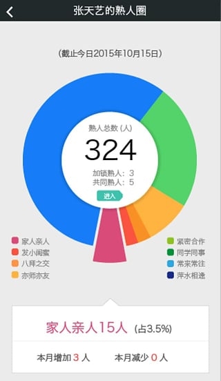 缘谱