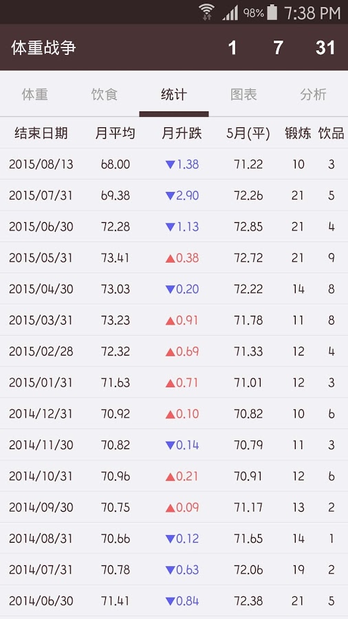体重战争APP 2.6.6 安卓版