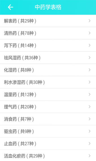 中药学表格