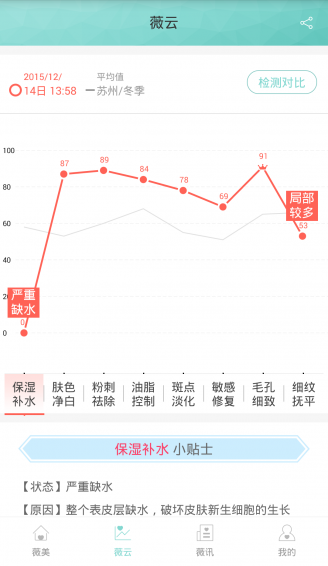 微美薇 1.6.0 安卓版