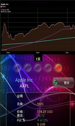 股票大亨汉化版