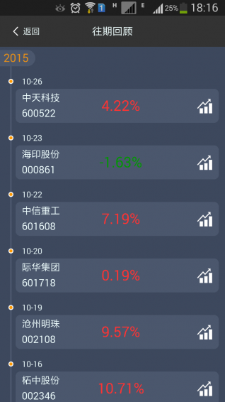 华讯每日一股