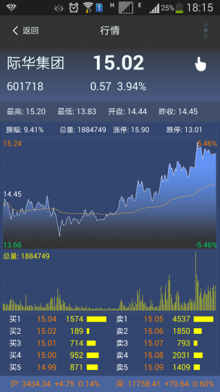 华讯每日一股 2.34 安卓版