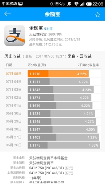 云收益 Pro