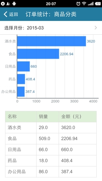 i到位app