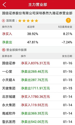 智能选股王