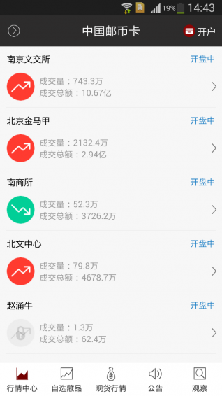 中国邮币卡