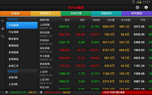 Wind资讯HD