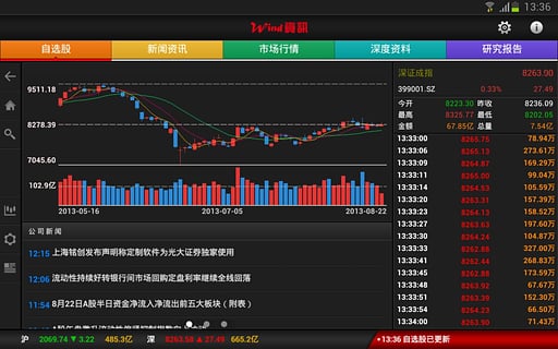 Wind资讯HD 5.8.2 安卓版