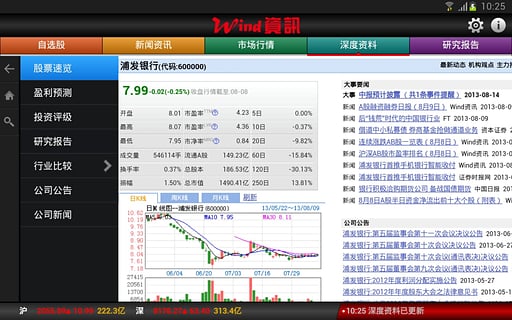 Wind资讯HD