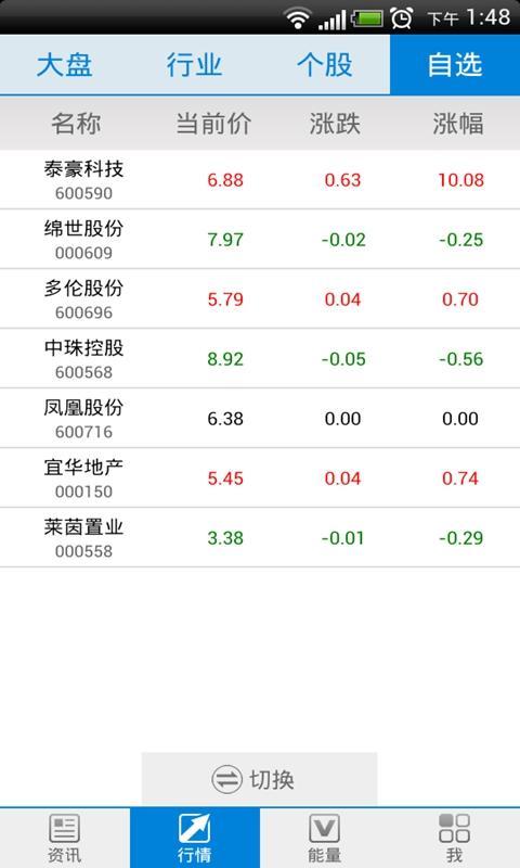 中证资讯