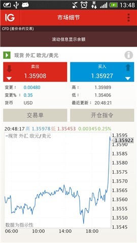 IG 交易 2.39.6 安卓版