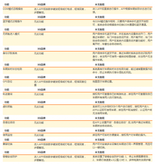米戈智能 1.2.4 安卓版