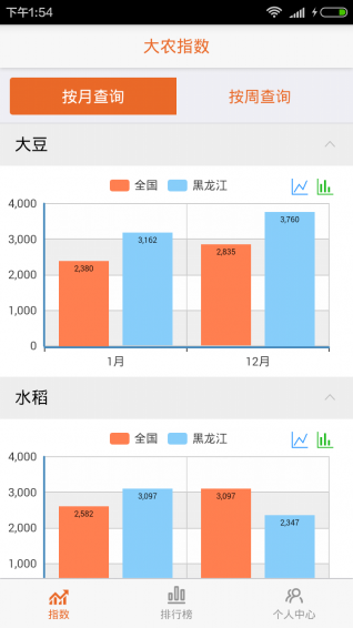 大农网掌柜