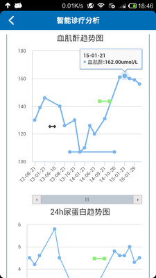 掌上肾医医生端