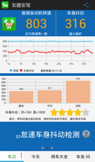 友趣安驾
