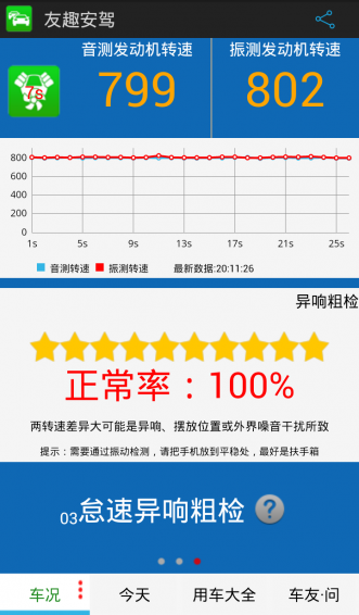友趣安驾