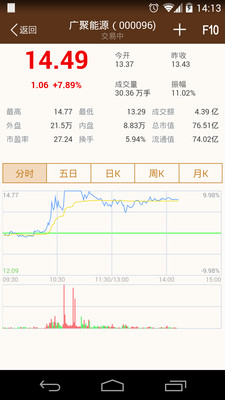 今日分享