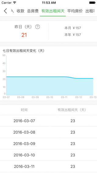 去呼呼管家pro