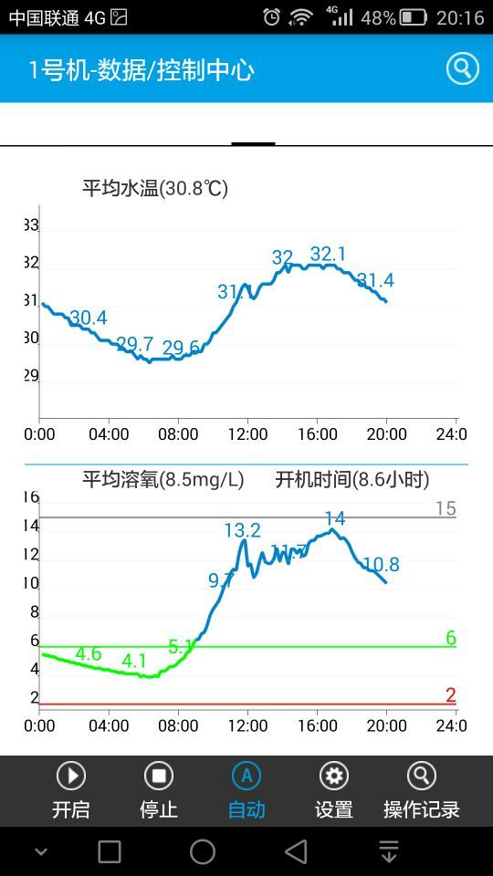 鱼儿乐