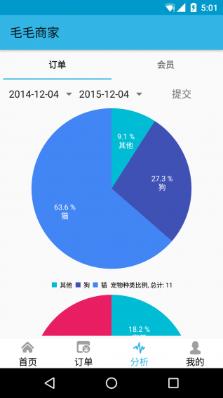 毛毛商家