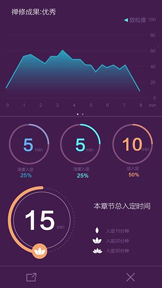 开心禅 2.1.2 安卓版