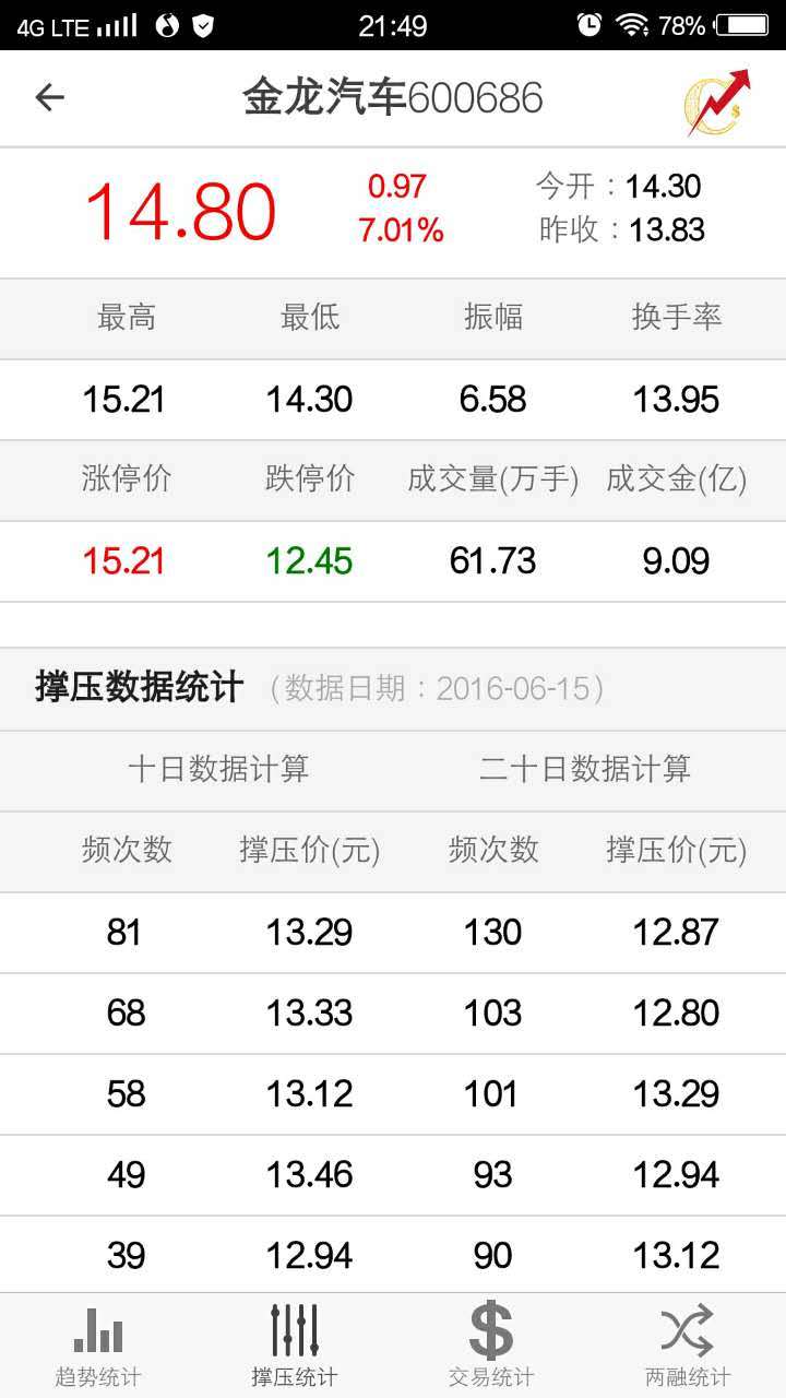 陈千股