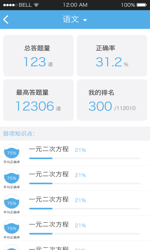 二一教育