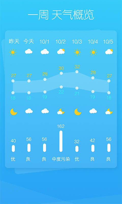 天气家