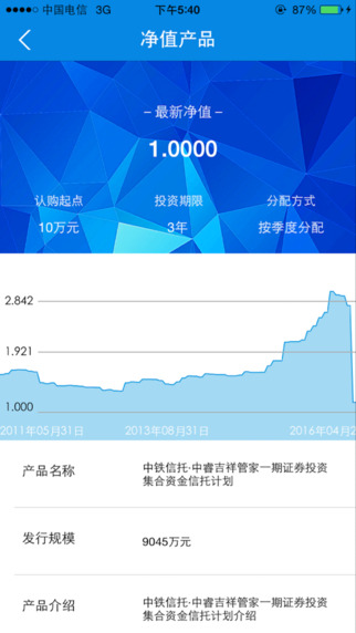 中铁信托