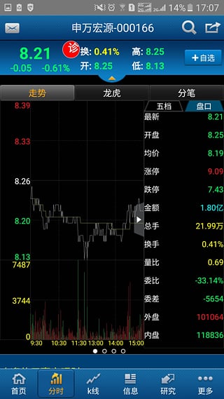 申万宏源大赢家 8.01 安卓版