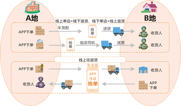 聚56货主版 1.0.6 安卓版