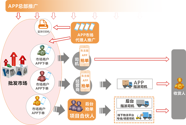 聚56货主版 1.0.6 安卓版