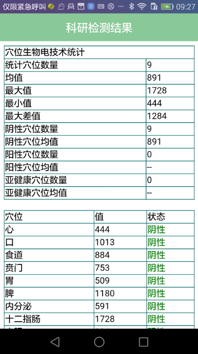 妙郎中耳穴诊治