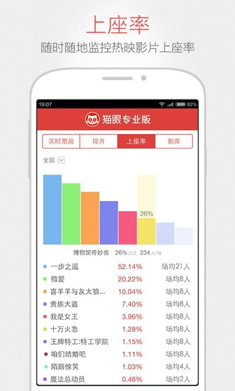 猫眼专业版app