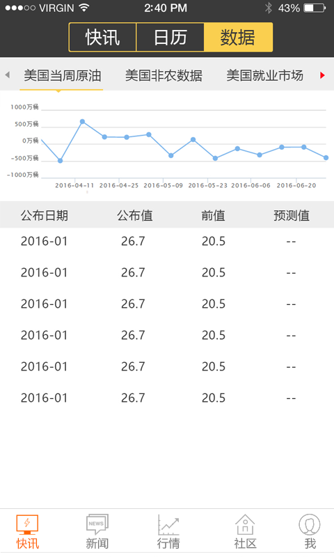 原油社