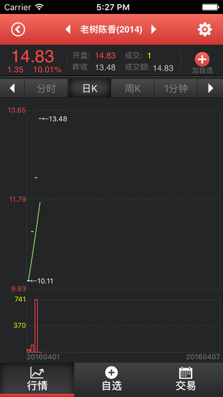 南方大宗发售app 2.5.2 安卓版