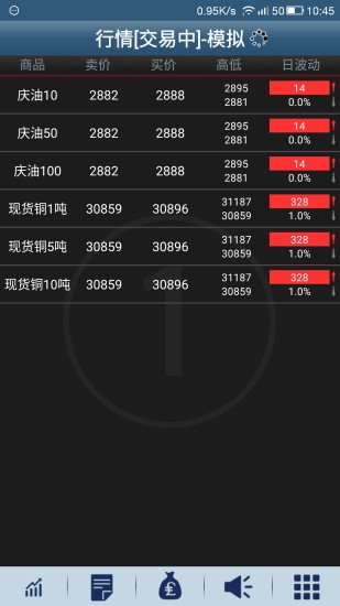 新华大庆商品交易所