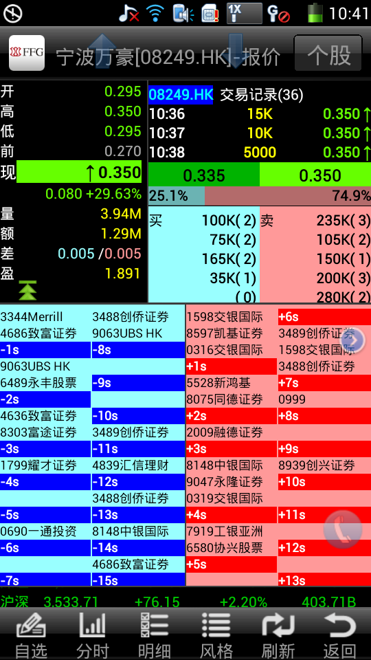 方达交易通