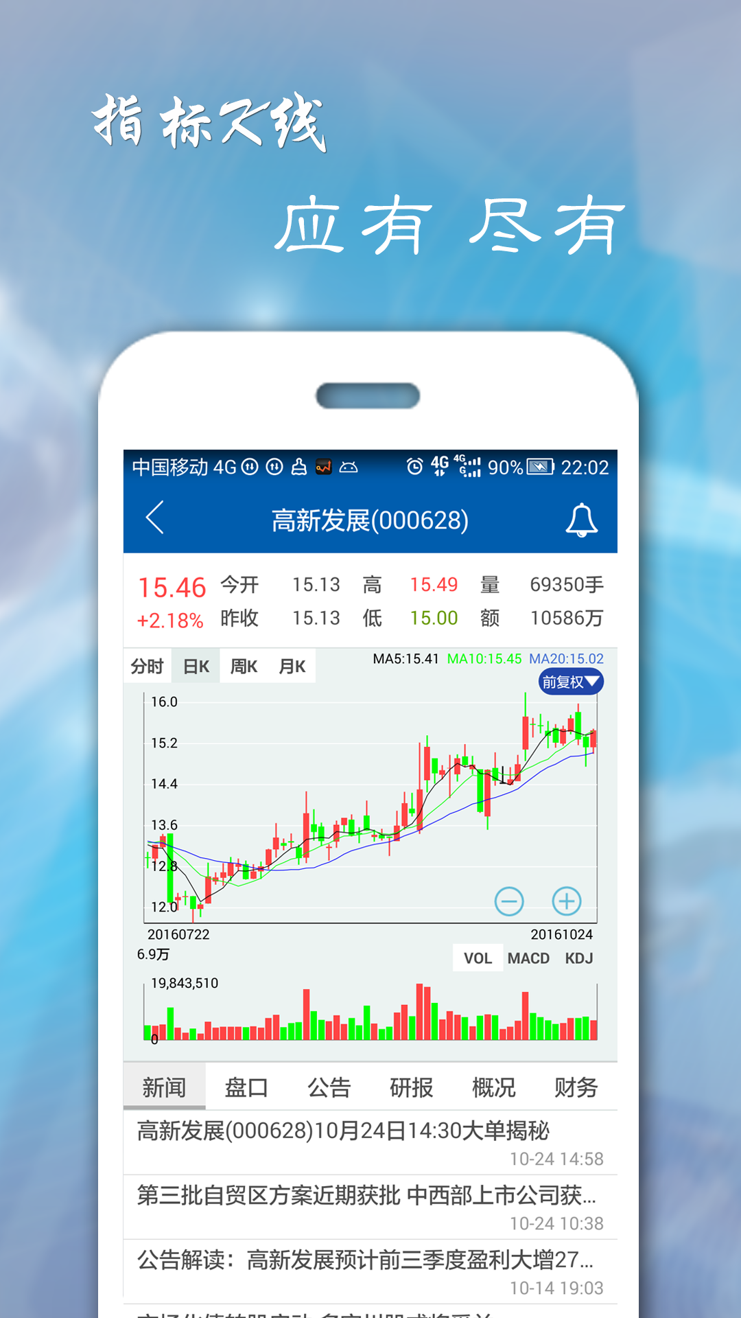 股票精灵 2.5 安卓版